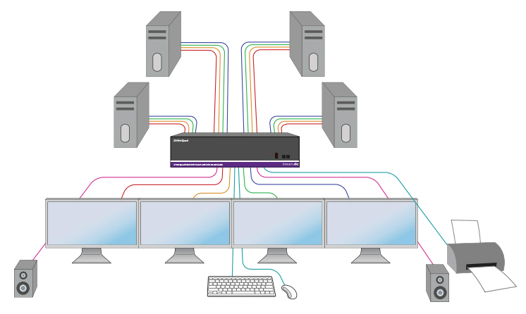 SmartAVI DVN-4QuadS Diagram