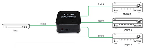 SmartAVI IRB-MXU-32PS