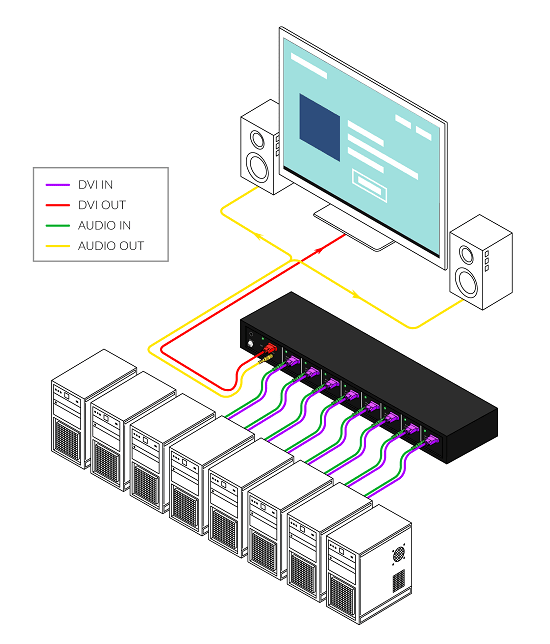 SmartAVI DV-SW8-P Application Diagram