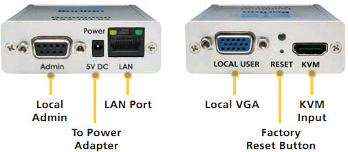 Raritan Dominion KX2-101 V2 Inputs