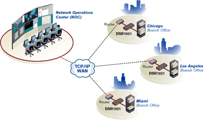 Avocent DSR1021-001 KVM Over IP