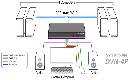 diagram