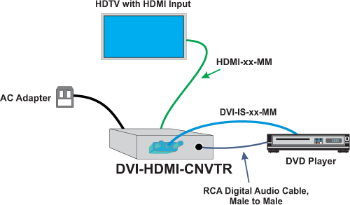 Product Diagram