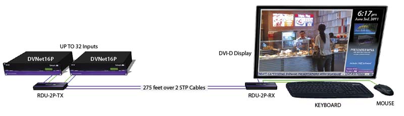 Product Diagram