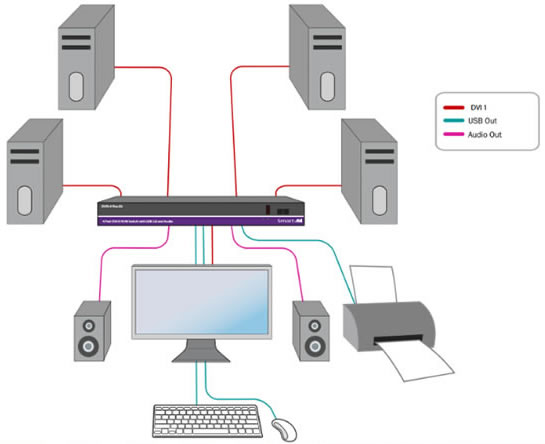 SmartAVI DVN-4Pro-DLS Application Diagram