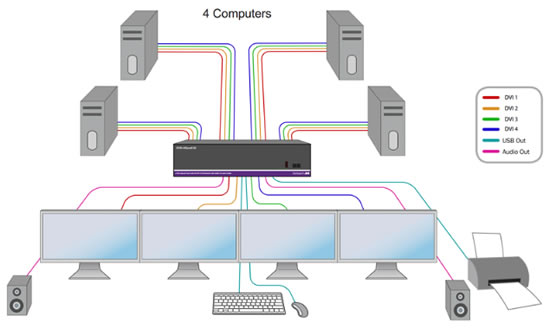 SmartAVI DVN-4Quad-DL Application