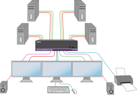 SmartAVI DVN-4TrioS Diagram
