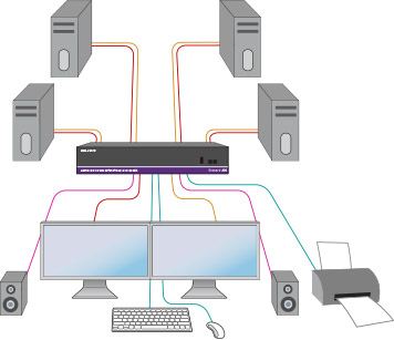 SmartAVI DVN-4DuoS Diagram