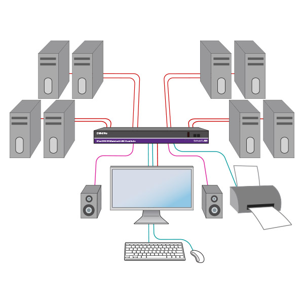 SmartAVI SM-DVN-8S DVI-D KVM Switch Application Diagram