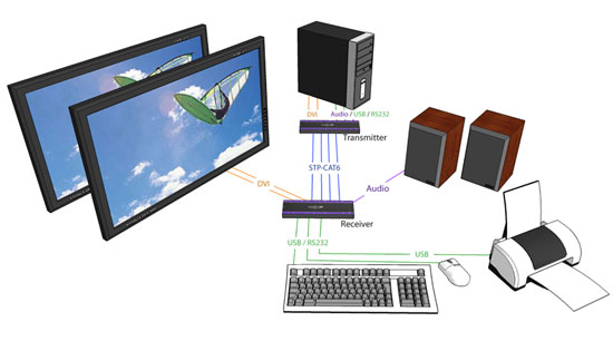 SmartAVI DVX-2P Transmitter - Thumbnail 2