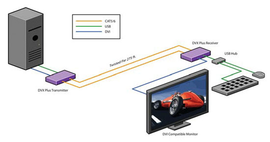 diagram