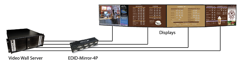 SmartAVI EDID-Mirror-4P Diagram