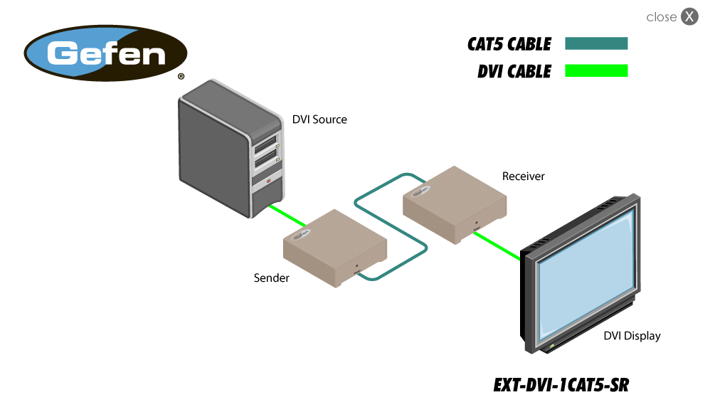 GEFEN DVI ELR Extender over one CAT5 | Electrónicos de Lujo | México