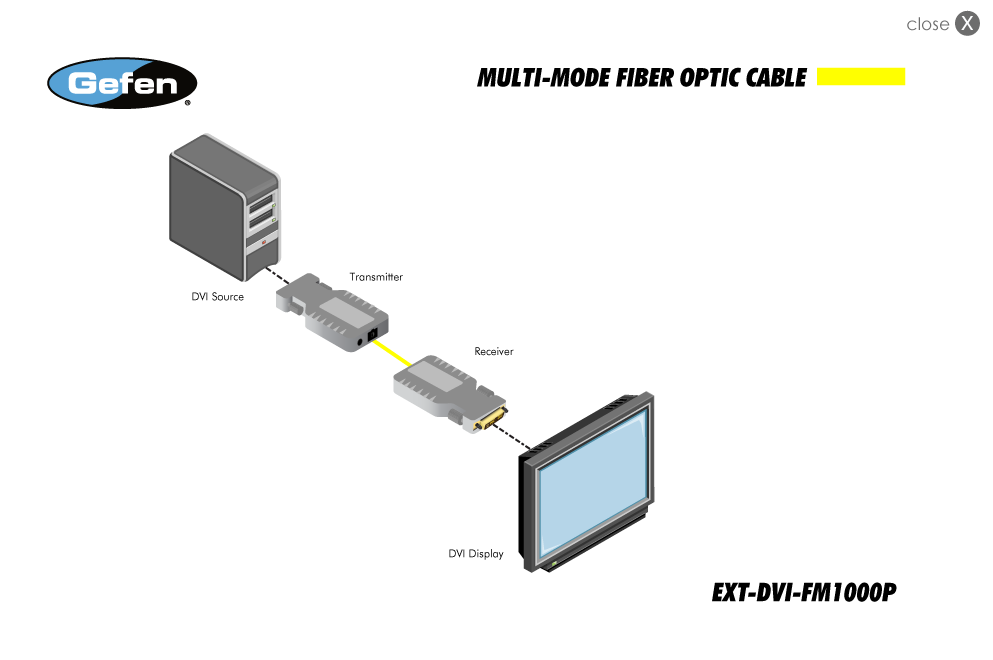 Gefen EXT-DVI-FM1000P Diagram
