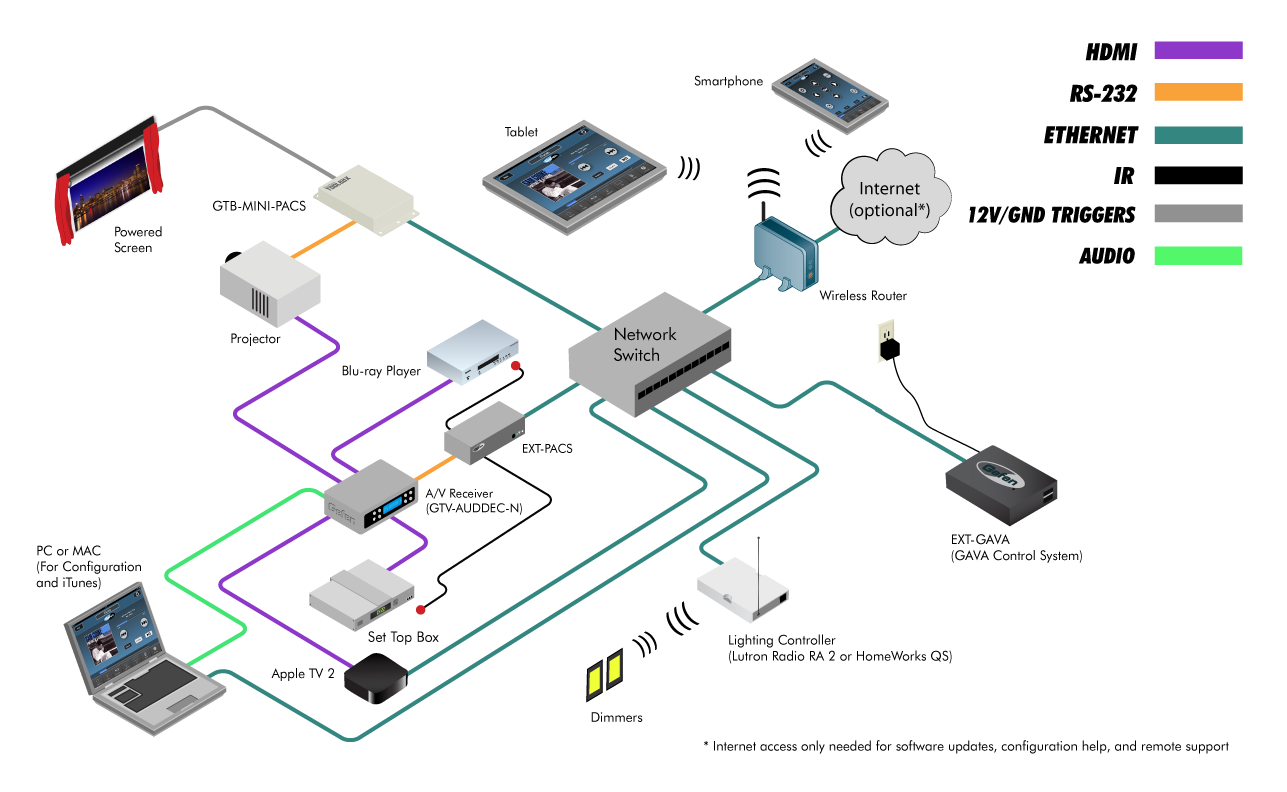 Gefen EXT-GAVA Diagram