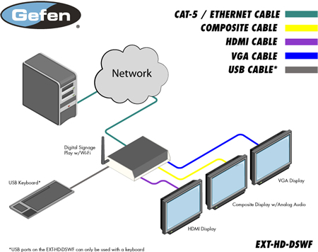 Gefen EXT-HD-DSWF