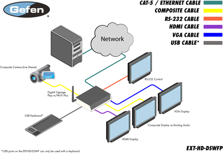 Gefen EXT-HD-DSWF