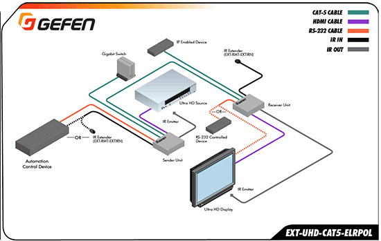 EXT-UHD-CAT5-ELRPOL Application Diagram