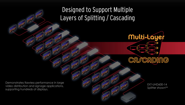 Gefen GTB-HD4K2K-144C-BLK Multi-Layer Cascading Application