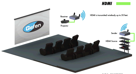 Gefen EXT-WHDMI Application Diagram