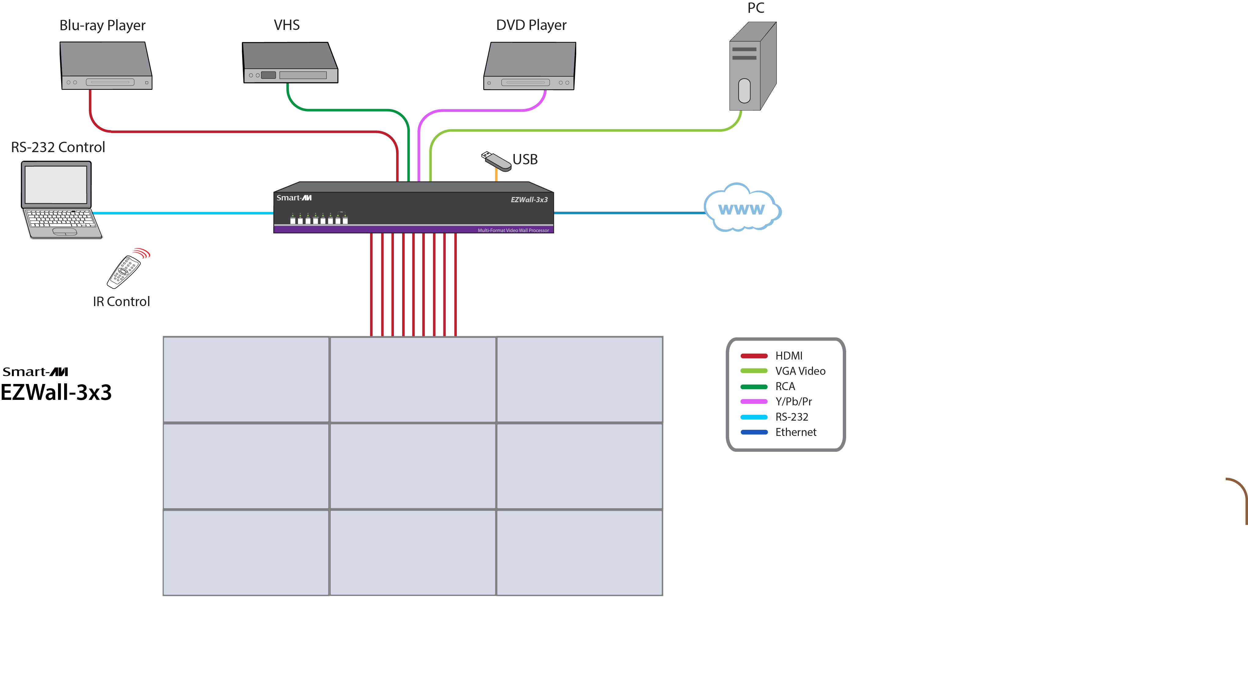 Product Diagram