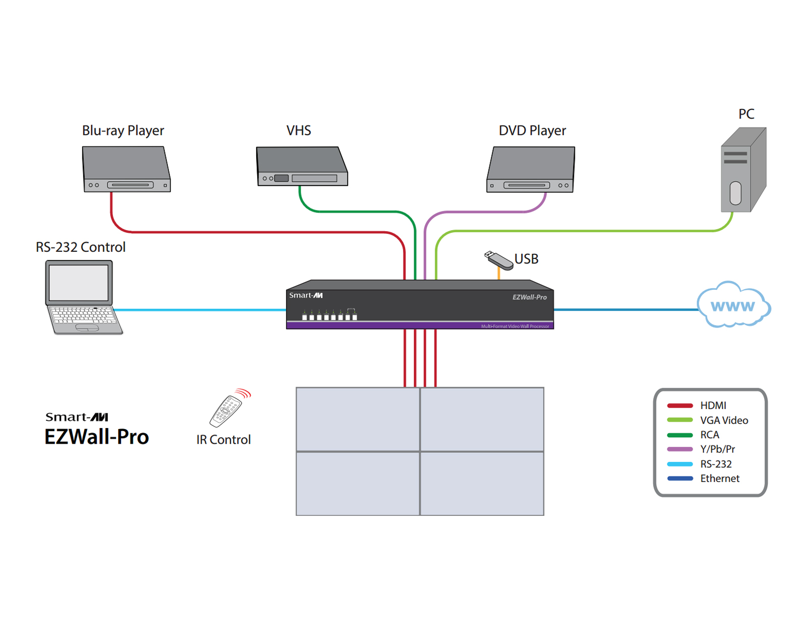 Product Diagram