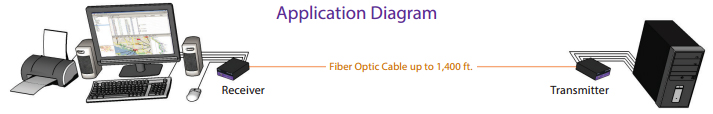 Product Diagram