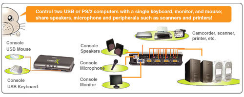 IOGEAR MiniView GCS1734