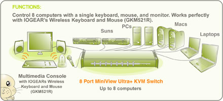 IOGEAR GCS1758 Function Diagram