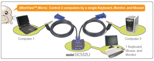 IOGEAR MiniView GCS52U