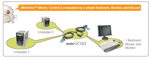 IOGEAR MiniView Micro 2-Port KVM Switch GCS62