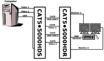 Gefen EXT-CAT5-5000HD Diagram