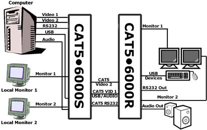 Gefen EXT-CAT5-6000 Diagram