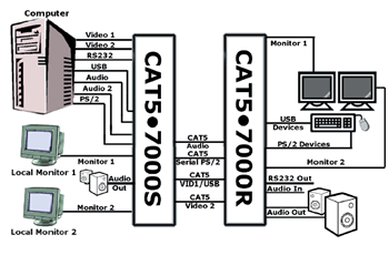 Gefen EXT-CAT5-7000 Diagram
