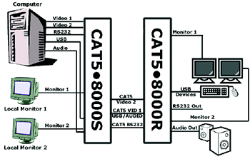 Gefen EXT-CAT5-8000 Diagram