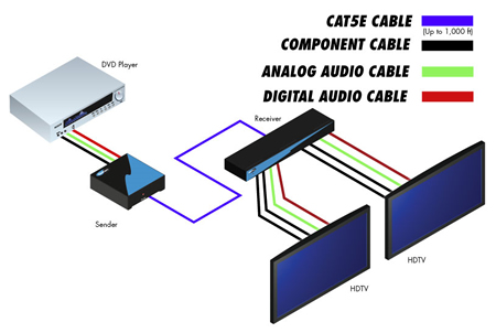 Gefen Component Audio over CAT5 Wiring Diagram