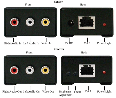 Gefen Composite Video Extender Side Views