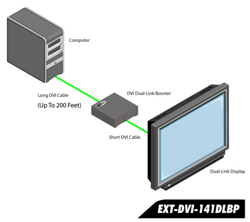 Gefen DVI DL Booster PLUS Diagram