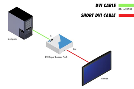 Gefen DVI Super Booster PLUS Wiring Diagram