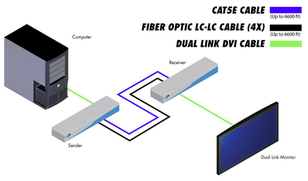 Gefen DVI 2500HD Wiring Diagram