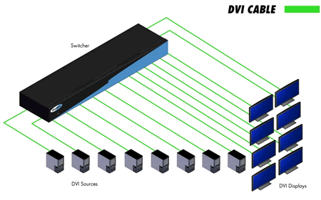 Gefen 8x8 DVI Matrix Application Diagram