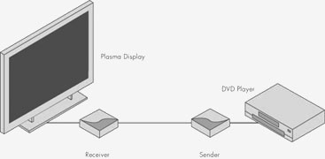 Gefen EXT-DVI-CAT5 Diagram