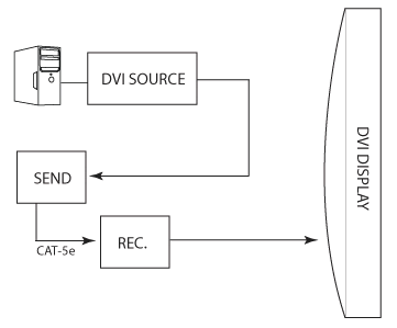 Gefen DVI CAT5 Extreme Extender Wiring Diagram