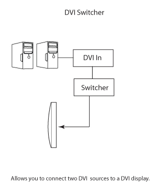Gefen 2x1 DVI KVM SL Switcher Wiring Diagram