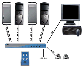 Gefen 4x1 DVI KVM Wiring Diagram