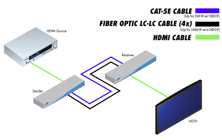 Gefen HD 1000 HDMI Extender System Wiring Diagram