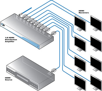 Gefen 1x8 Distribution Amplifier Functional Diagram