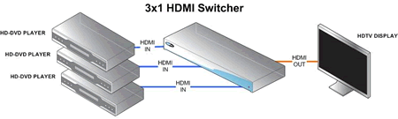 Gefen HDMI Switcher Wiring Diagram