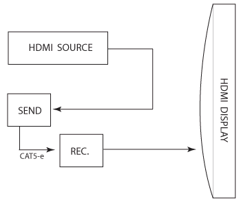 HDMI CAT5 Extreme Extender Wiring Diagram