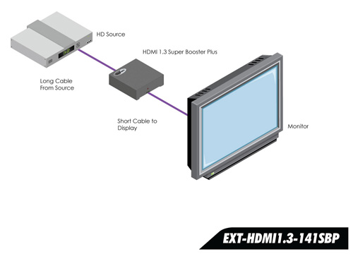 Gefen Super Booster Plus Application Diagram